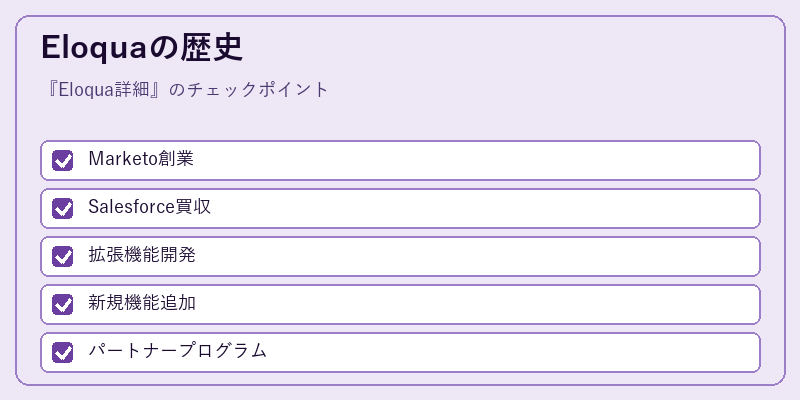 Eloquaの歴史