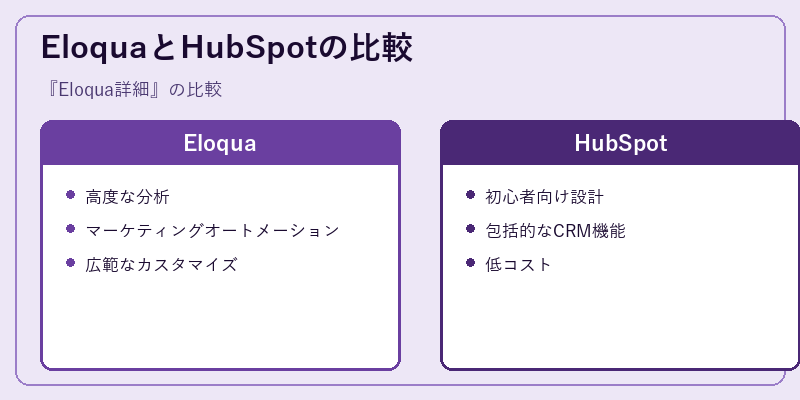 EloquaとHubSpotの比較