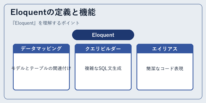 Eloquentの定義と機能