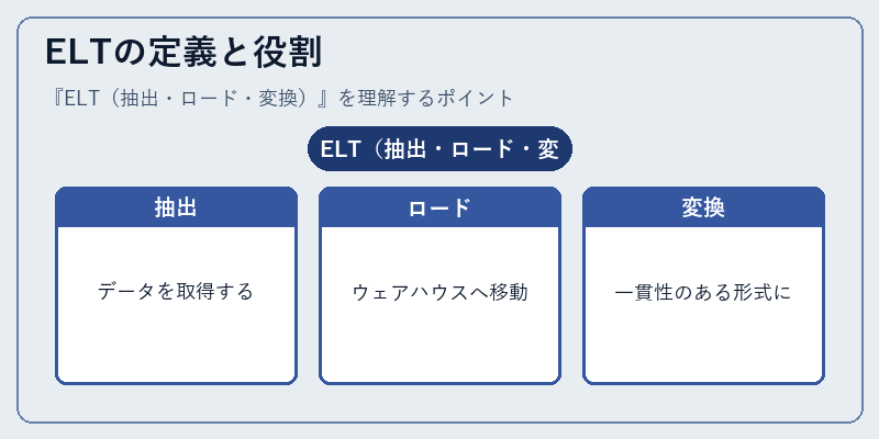 ELTの定義と役割