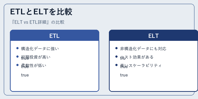 ETLとELTを比較
