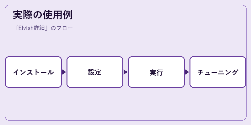 実際の使用例