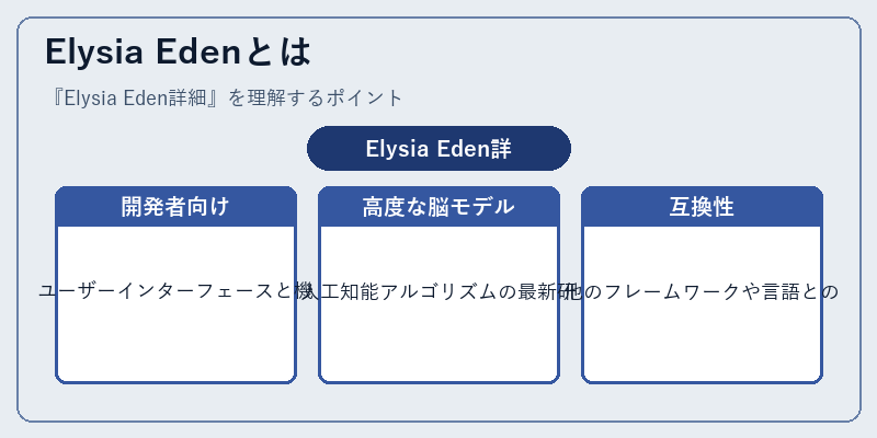 Elysia Edenとは