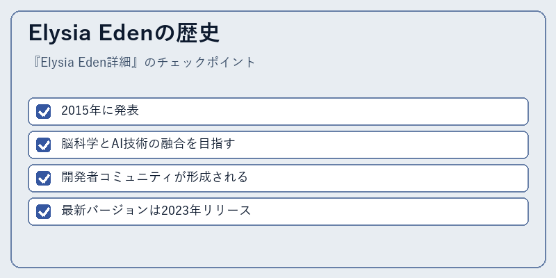 Elysia Edenの歴史