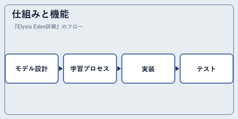 仕組みと機能