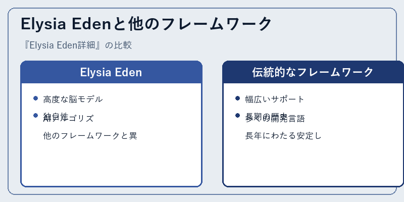 Elysia Edenと他のフレームワーク