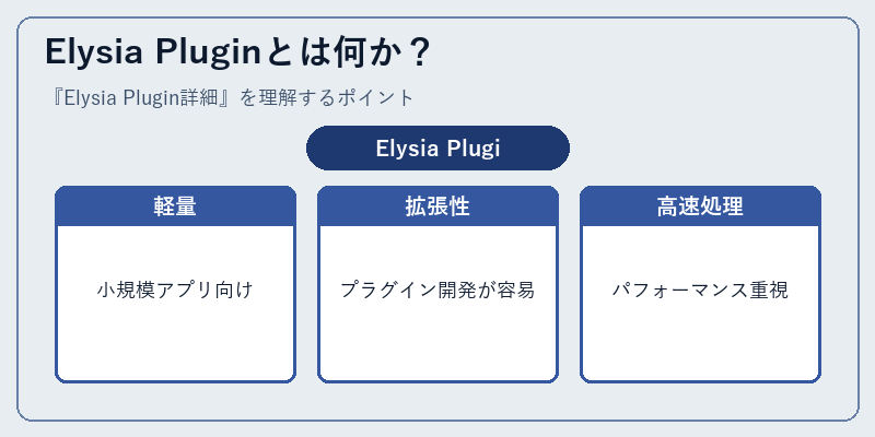 Elysia Pluginとは何か？