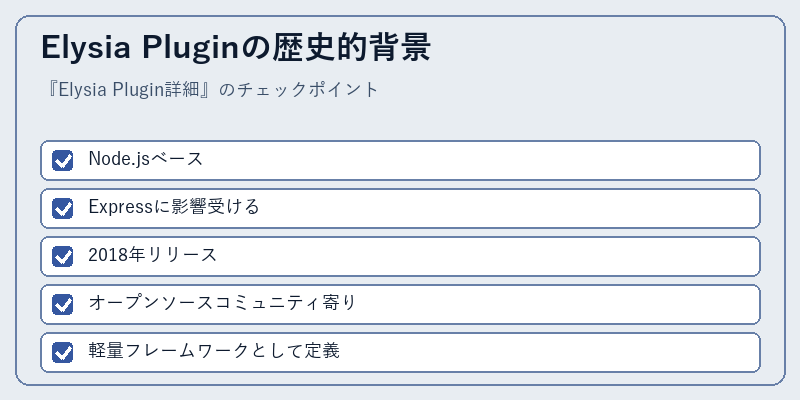 Elysia Pluginの歴史的背景