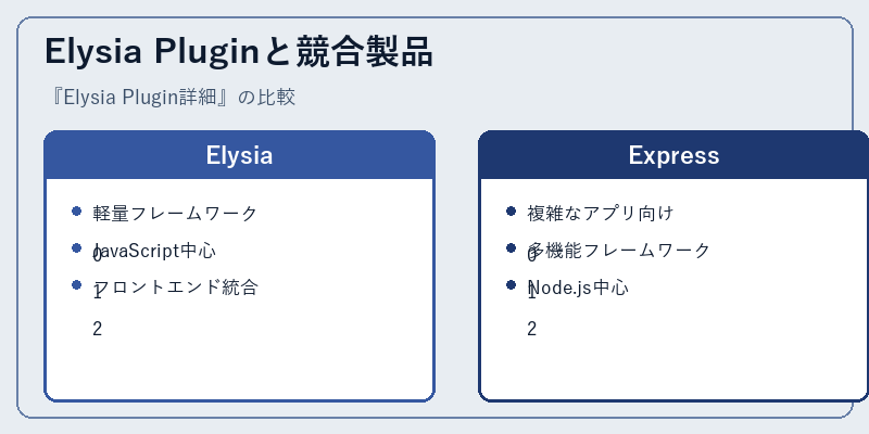 Elysia Pluginと競合製品