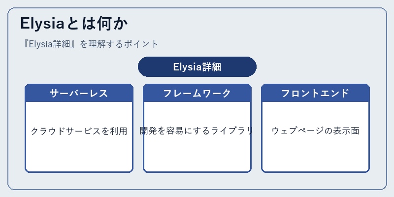 Elysiaとは何か