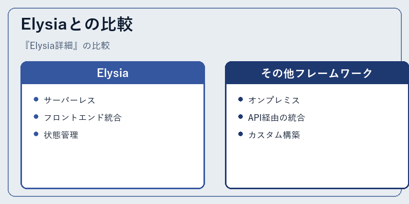 Elysiaとの比較