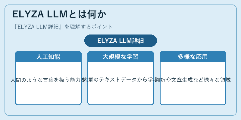 ELYZA LLMとは何か