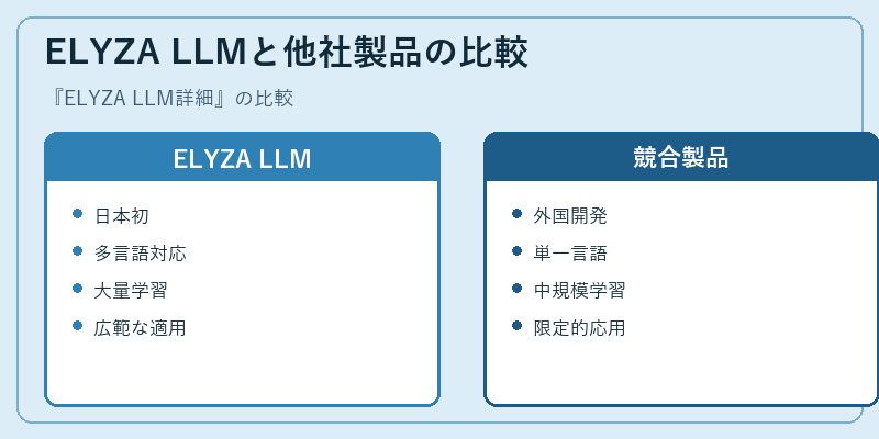 ELYZA LLMと他社製品の比較