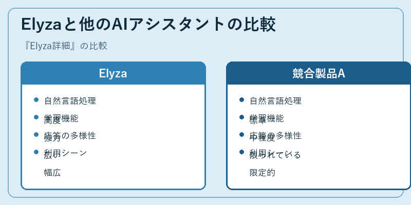 Elyzaと他のAIアシスタントの比較