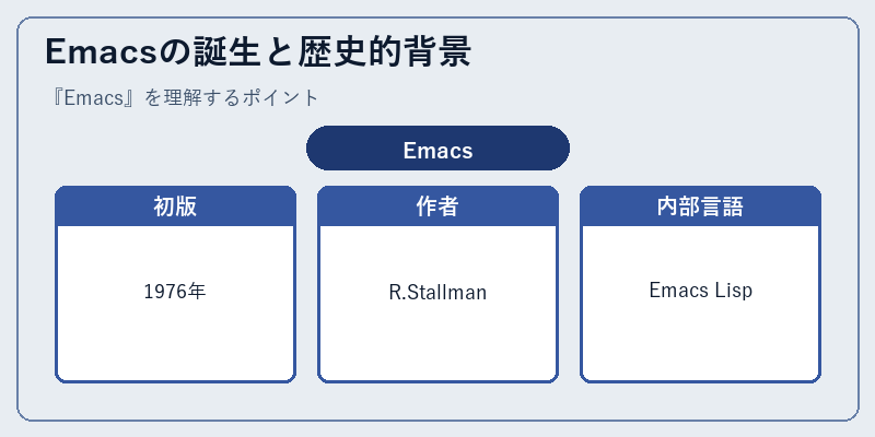 Emacsの誕生と歴史的背景
