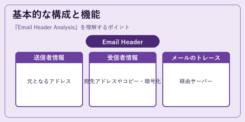 基本的な構成と機能