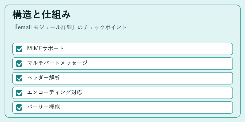 構造と仕組み