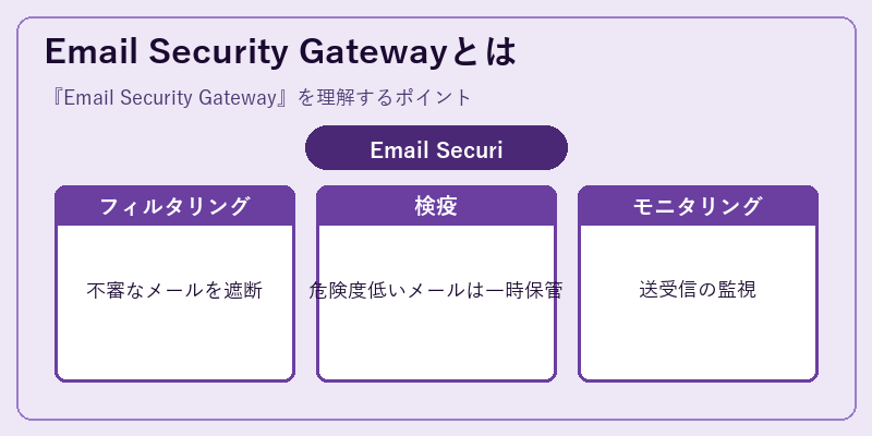 Email Security Gatewayとは