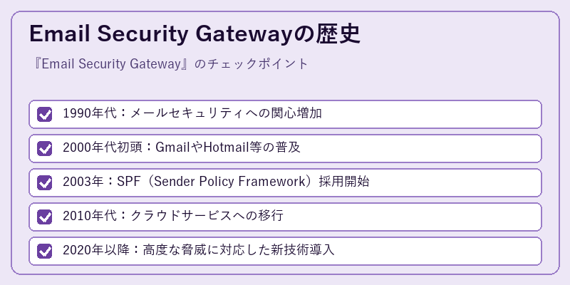Email Security Gatewayの歴史