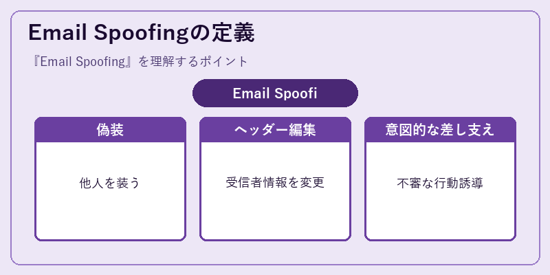 Email Spoofingの定義