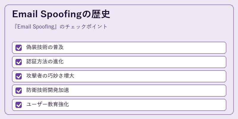Email Spoofingの歴史