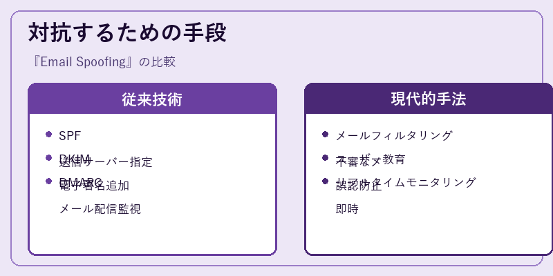 対抗するための手段