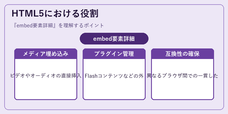 HTML5における役割