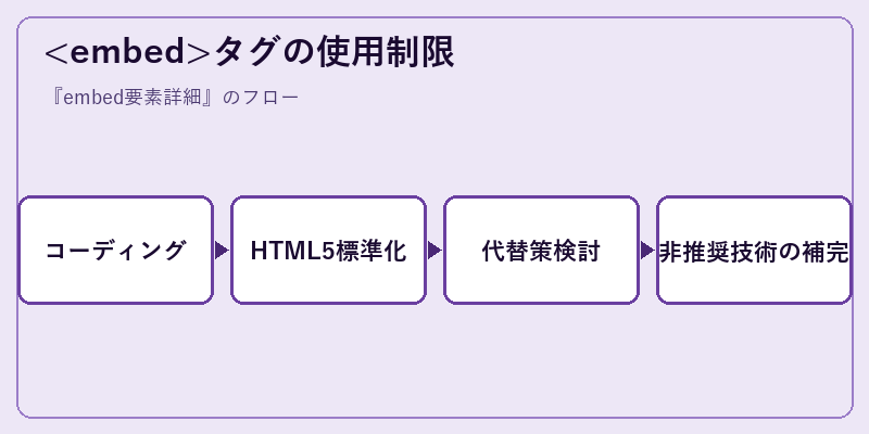 <embed class=