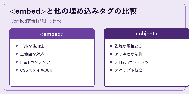 <embed class=