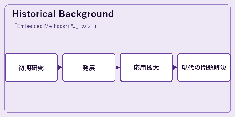 Historical Background