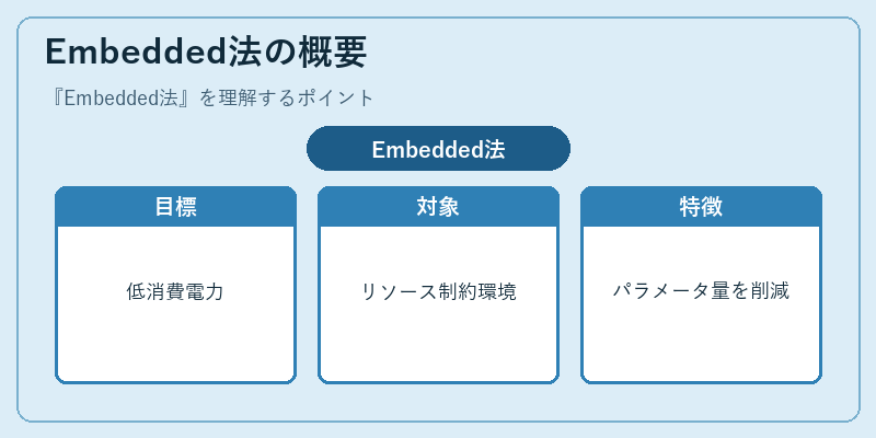Embedded法の概要