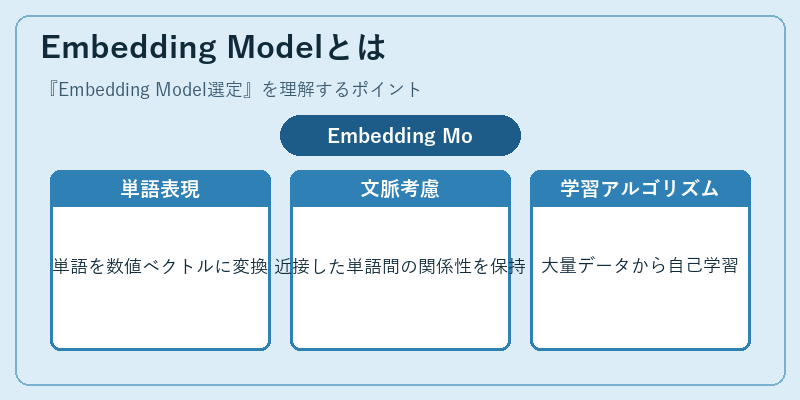 Embedding Modelとは