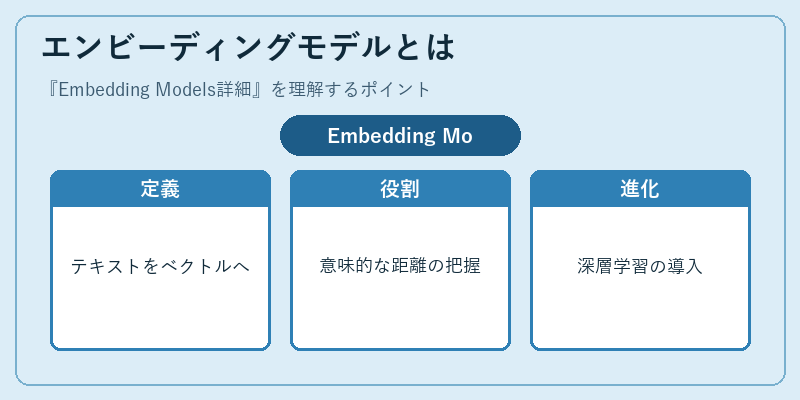 エンビーディングモデルとは