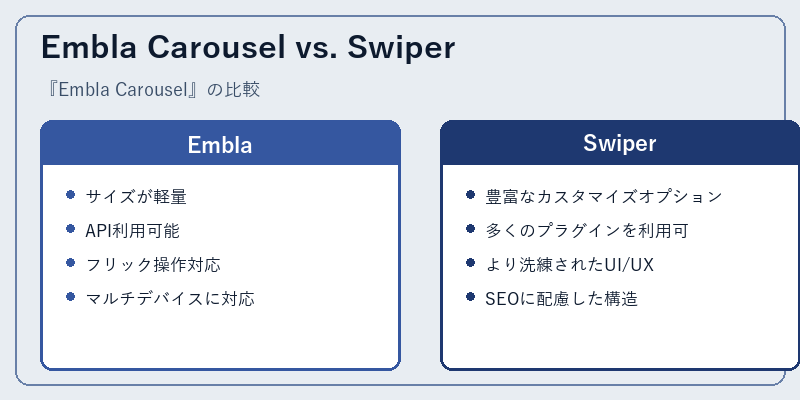 Embla Carousel vs. Swiper