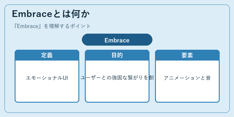Embraceとは何か