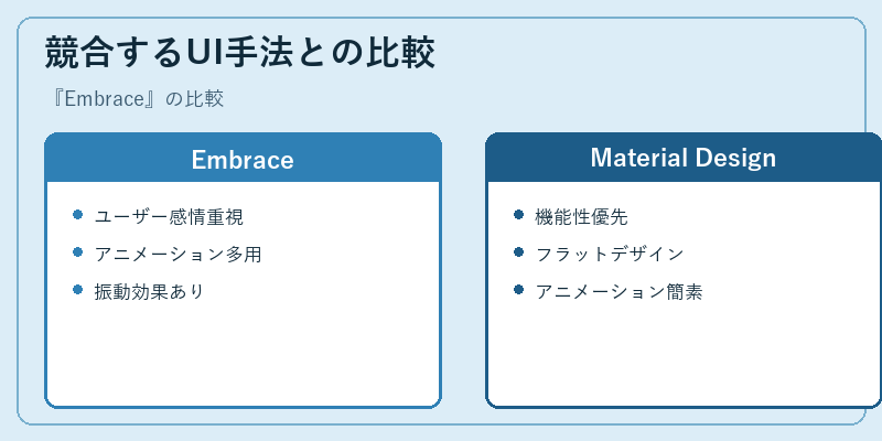 競合するUI手法との比較