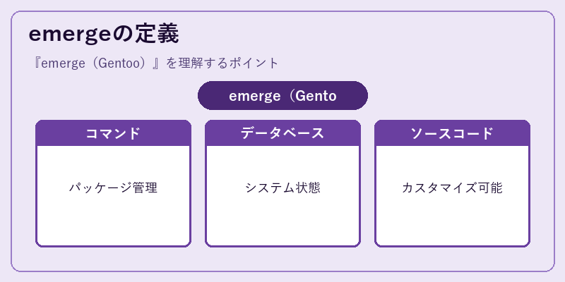 emergeの定義