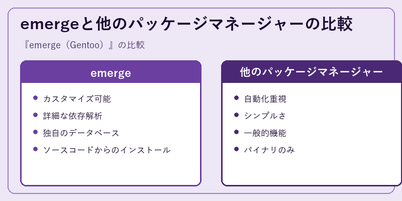 emergeと他のパッケージマネージャーの比較