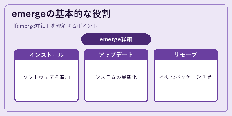 emergeの基本的な役割