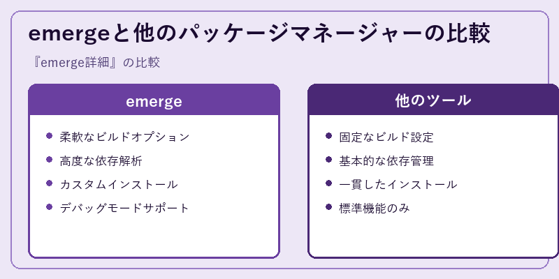 emergeと他のパッケージマネージャーの比較