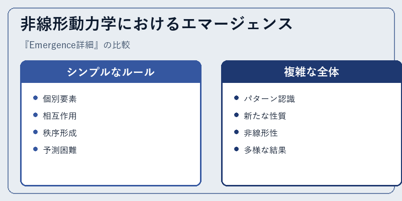 非線形動力学におけるエマージェンス