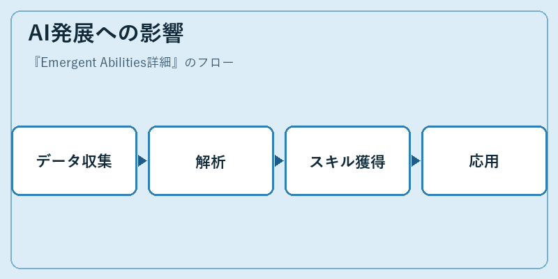 AI発展への影響