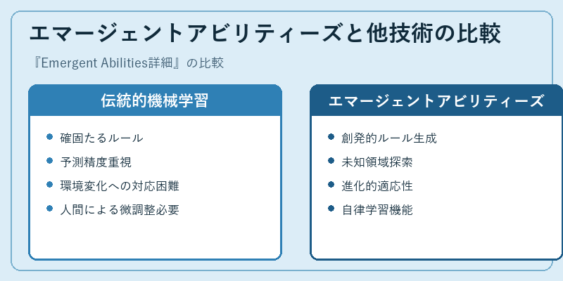 エマージェントアビリティーズと他技術の比較