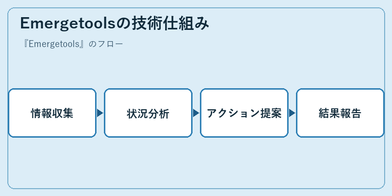 Emergetoolsの技術仕組み