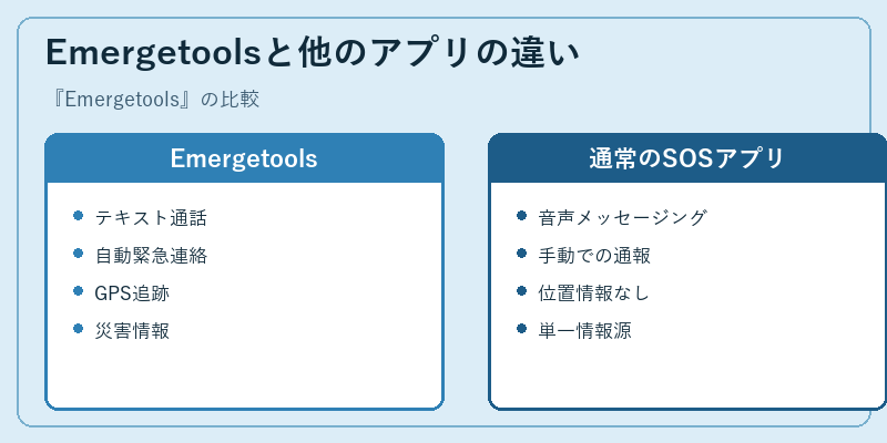 Emergetoolsと他のアプリの違い