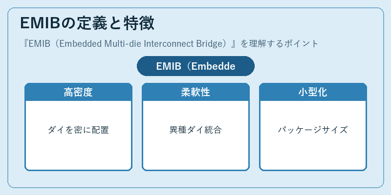EMIBの定義と特徴