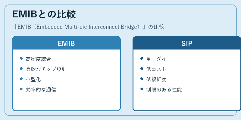 EMIBとの比較