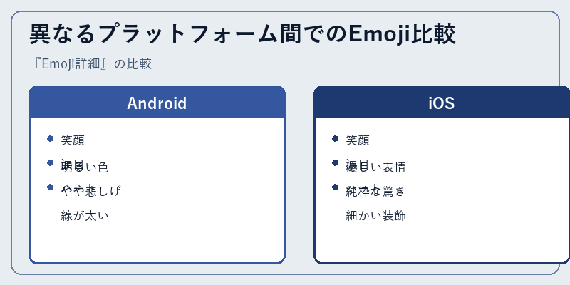 異なるプラットフォーム間でのEmoji比較