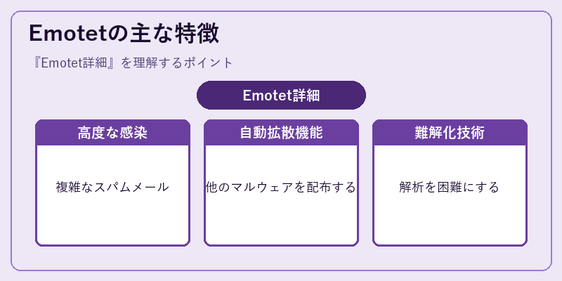 Emotetの主な特徴