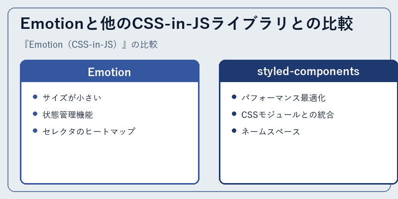 Emotionと他のCSS-in-JSライブラリとの比較